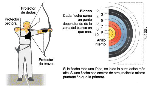 tiro con arco