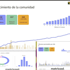 Redes Sociales